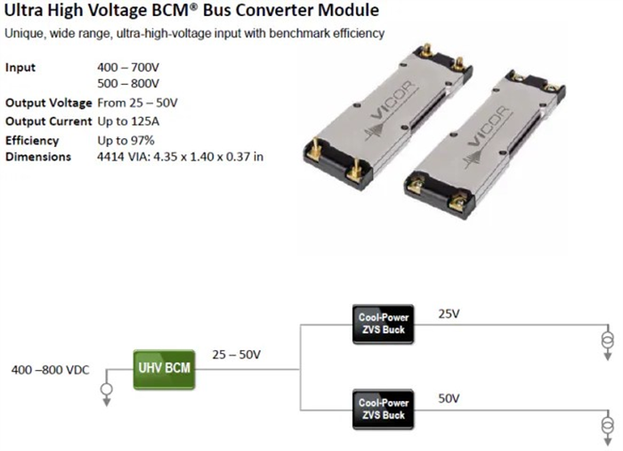 Vicor BCM4414 Bus Converters